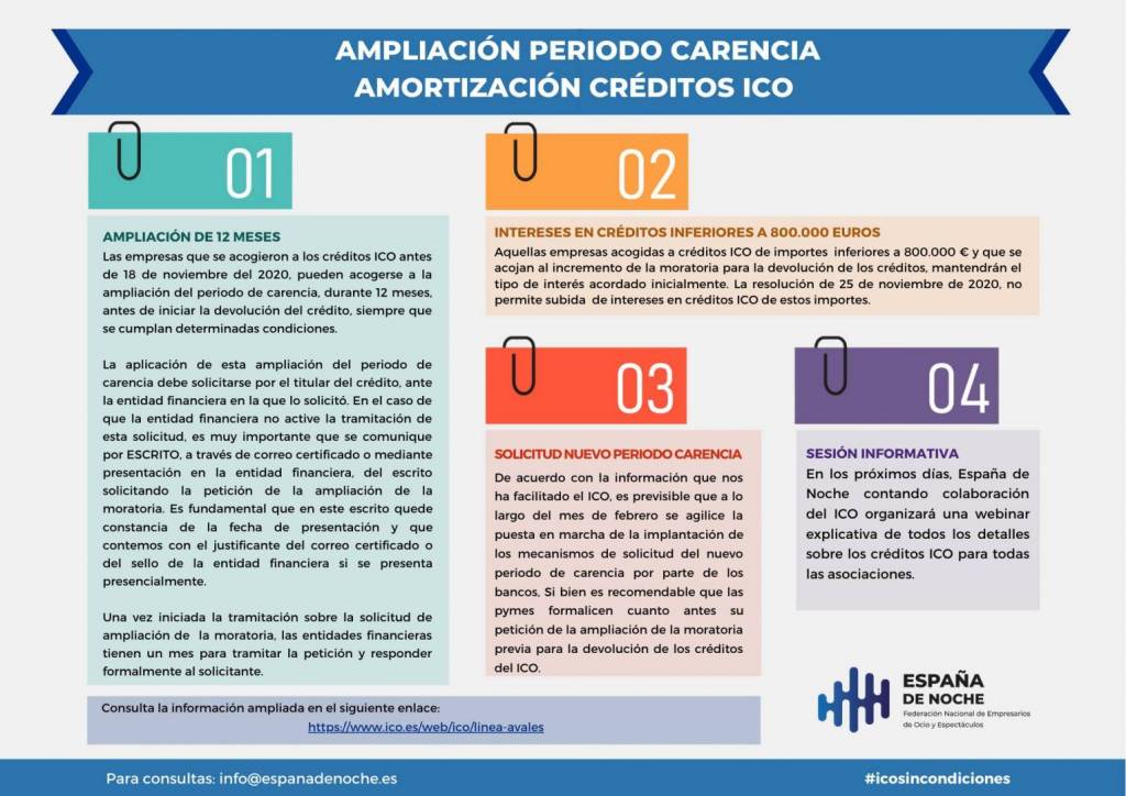 Carencia Ico Infografia